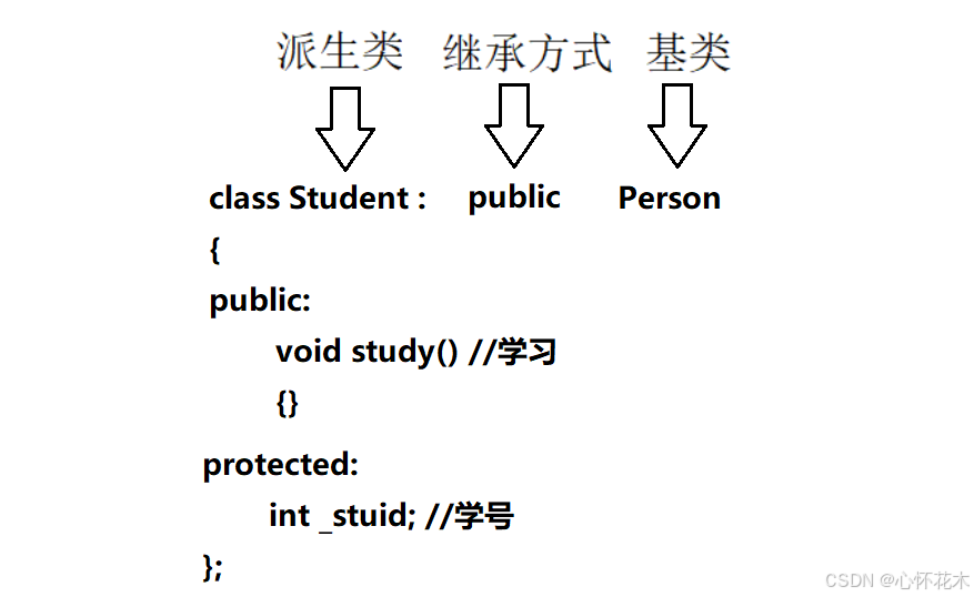 【C++】继承