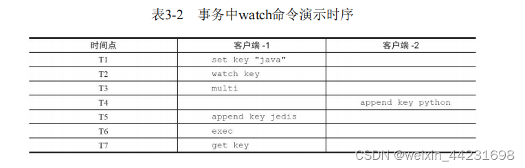 第3章 小功能大用处-事务与Lua