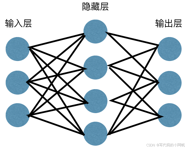 深度学习基础