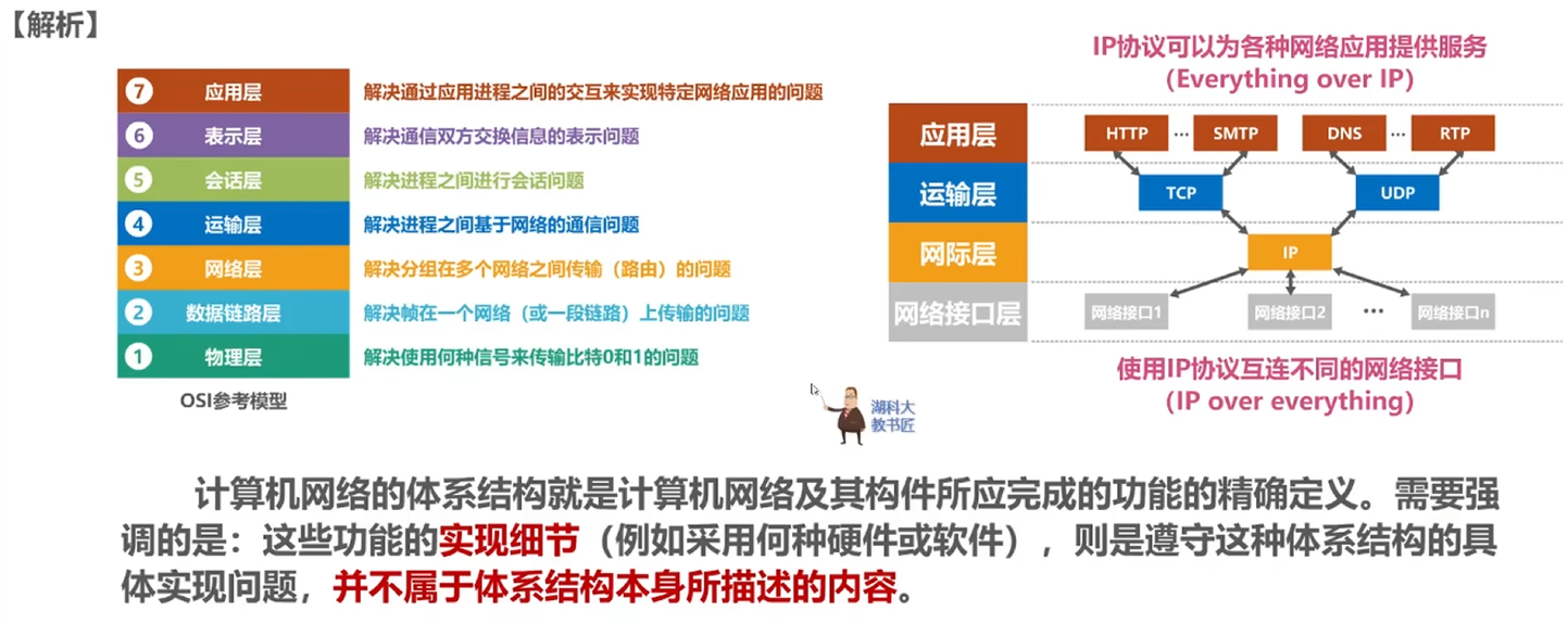 10年计算机考研408-计算机网络