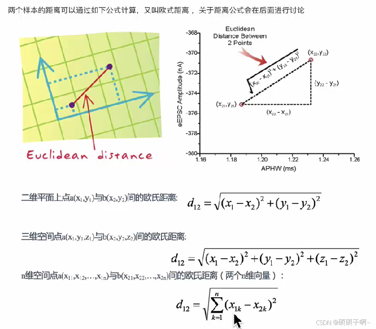 yjs机器学习常见算法01——KNN（1）（K—近邻算法）