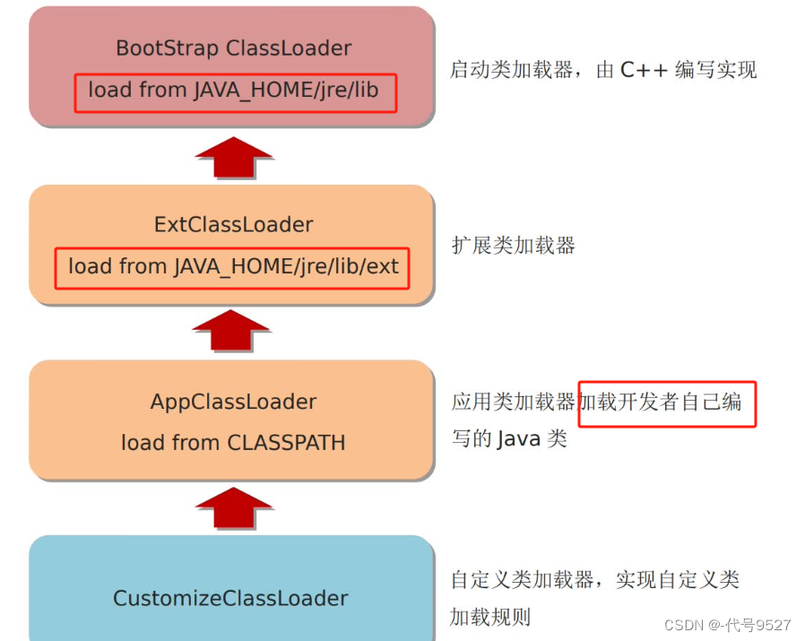 【Java面试】二十一、JVM篇（中）：垃圾回收相关