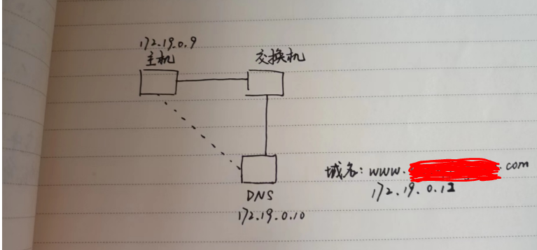 【计算机网络体系结构】计算机网络体系结构实验-DNS模拟器实验