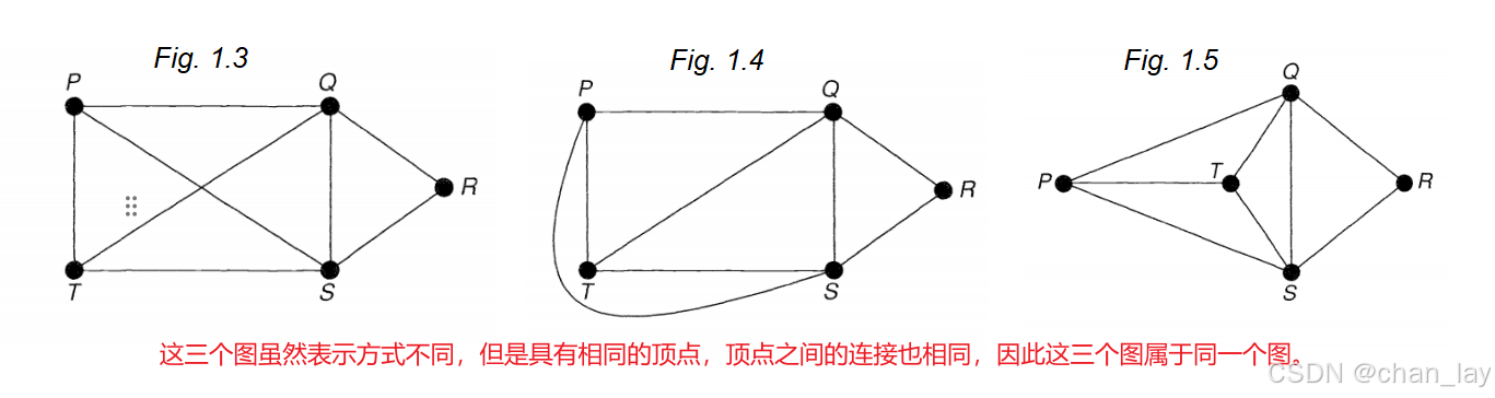 图论导引 - 目录、引言、第一章 - 11/05