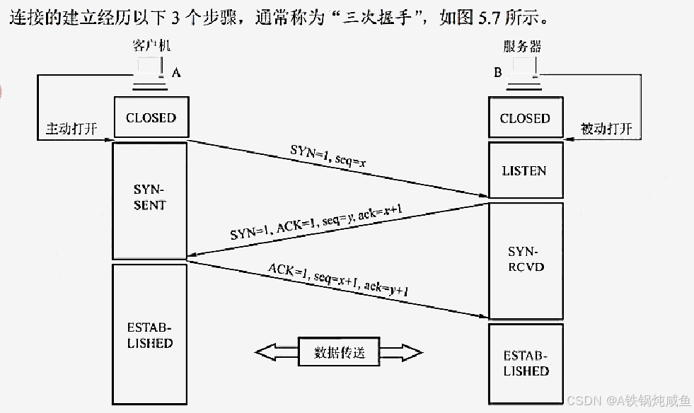 计算机网络之TCP序号，确认序号和报文传输时间