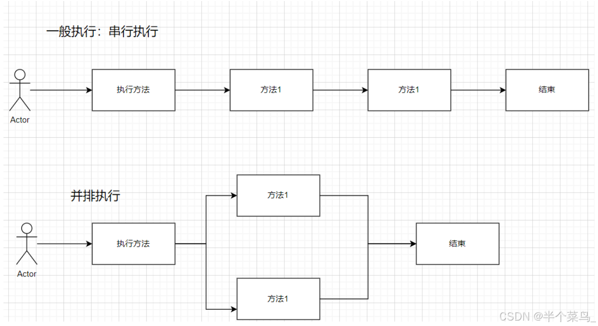 开源：轻量级异步编排框架