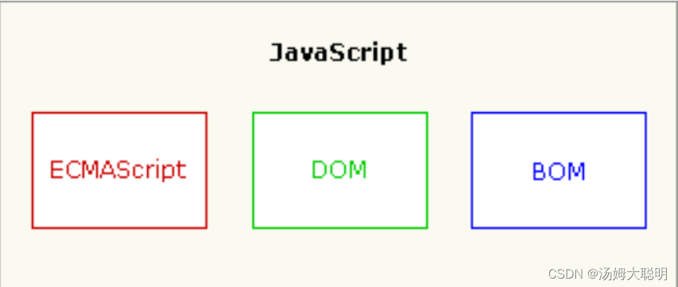 JavaScript基础