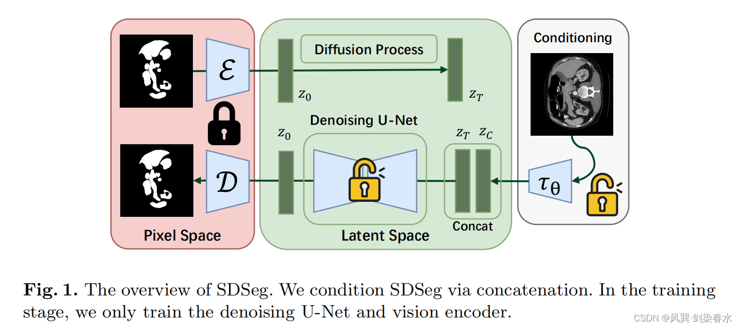 【技术追踪】SDSeg：医学图像的 Stable Diffusion 分割（MICCAI-2024）