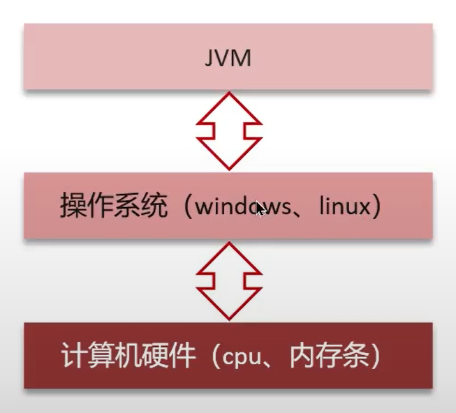 【JVM基础01】——介绍-初识JVM运行流程