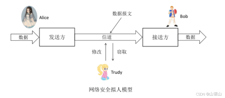 网络安全的方方面面