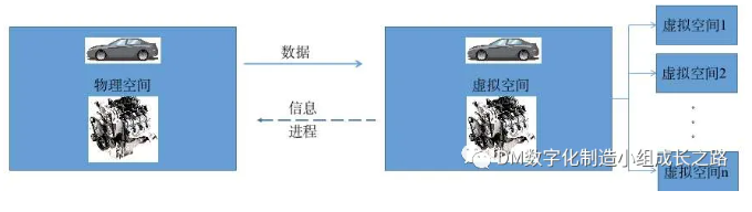 数字孪生概念、数字孪生技术架构、数字孪生应用场景，深度长文学习