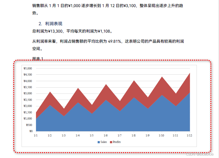 Python绘制SVG到PDF页面