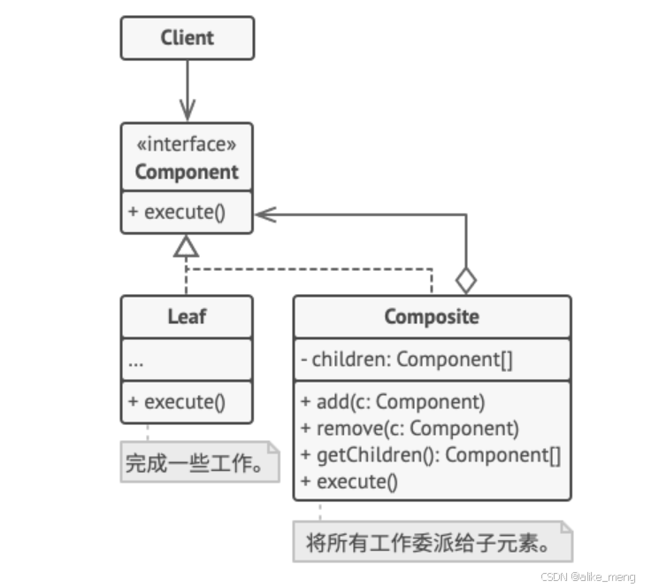 组合模式composite