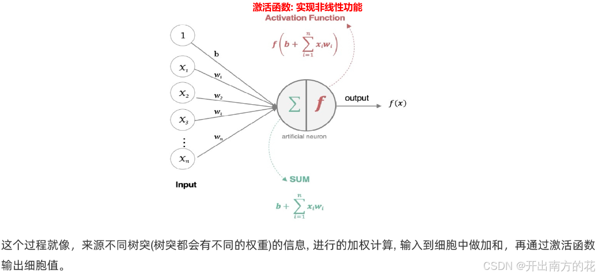 深度学习-神经网络基础-激活函数与参数初始化(weight, bias)