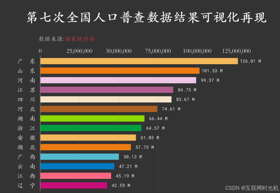 python数据分析与可视化介绍