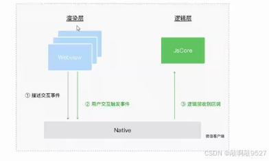 1-4微信小程序基础