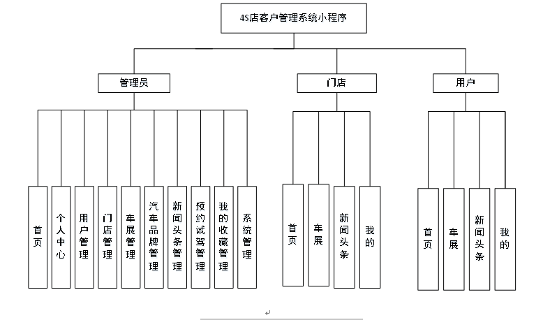 系统结构图