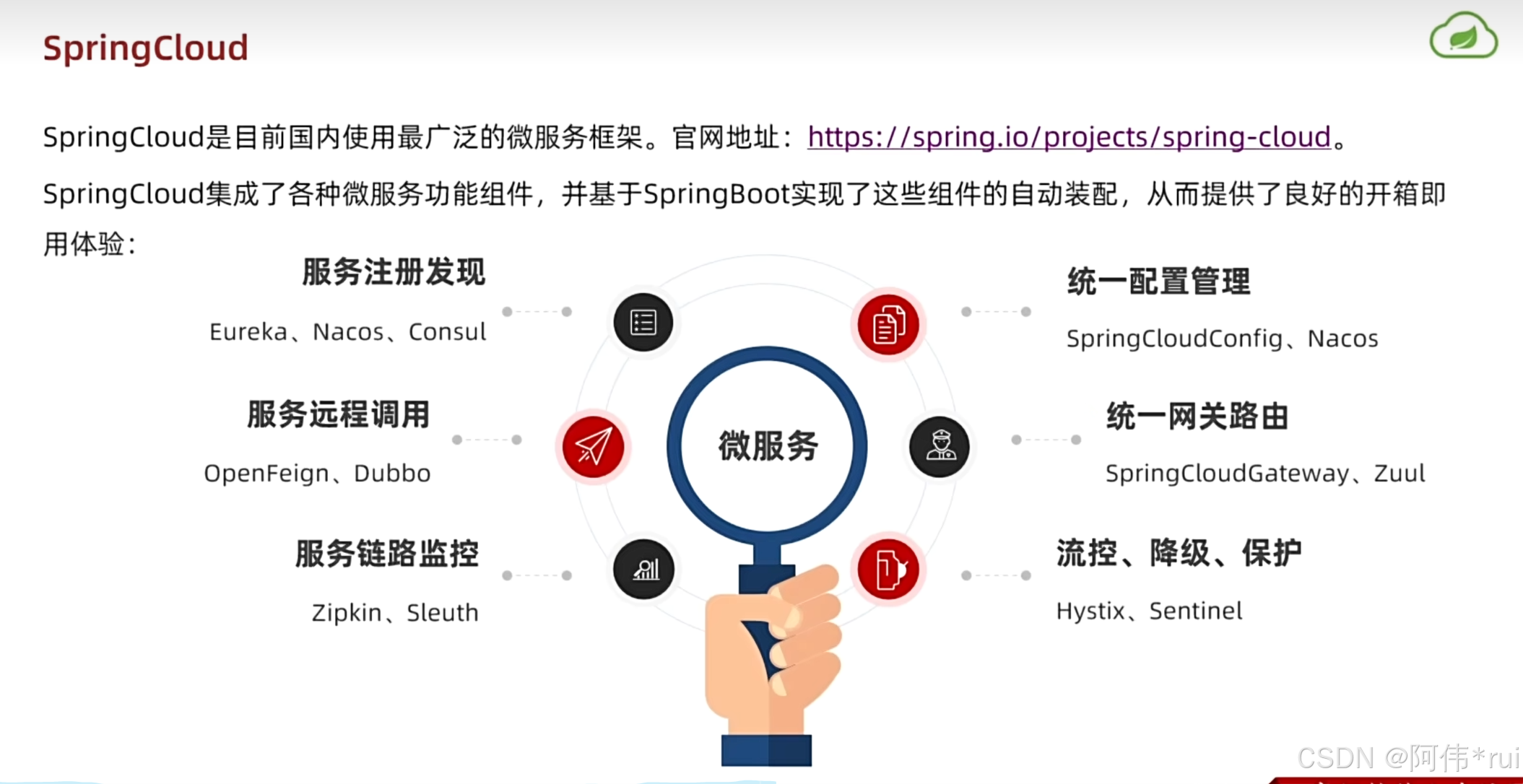 外链图片转存失败,源站可能有防盗链机制,建议将图片保存下来直接上传