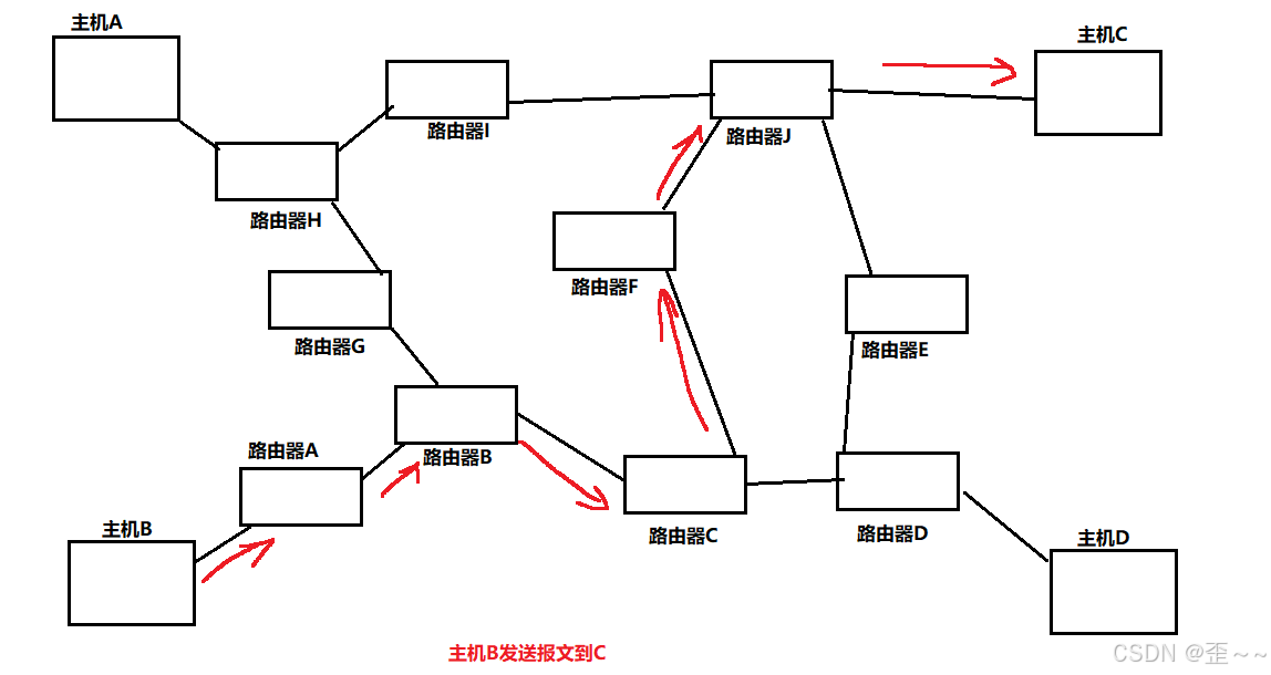 数据链路层