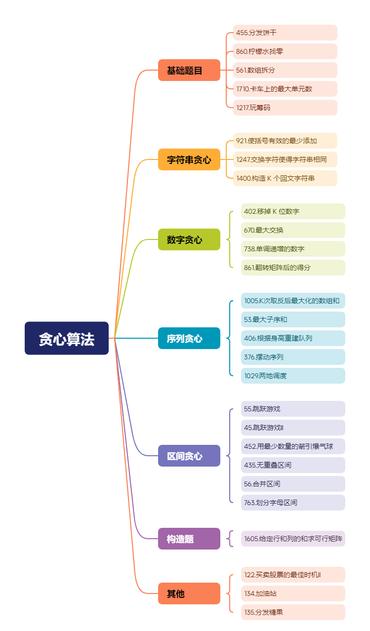 9-贪心算法