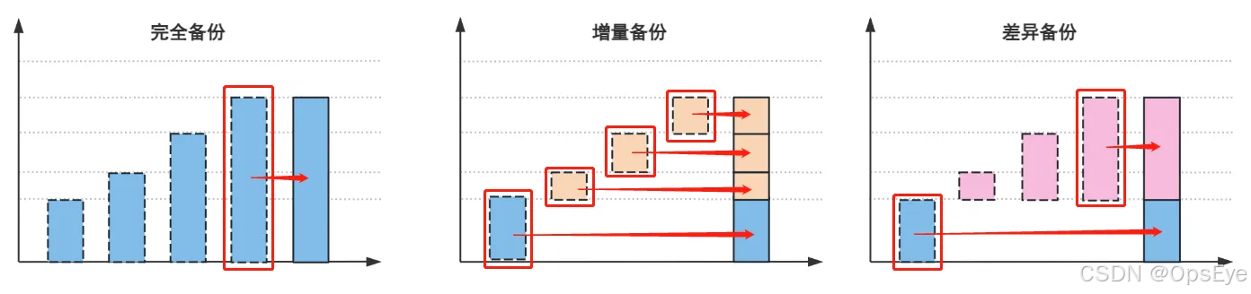 MySQL数据库备份详解