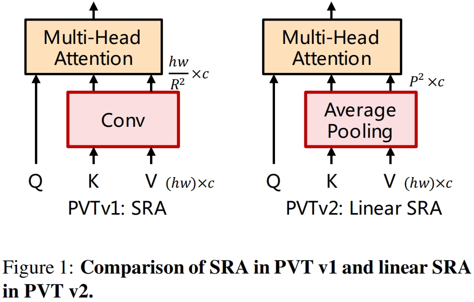 PVT v2 原理与代码解析