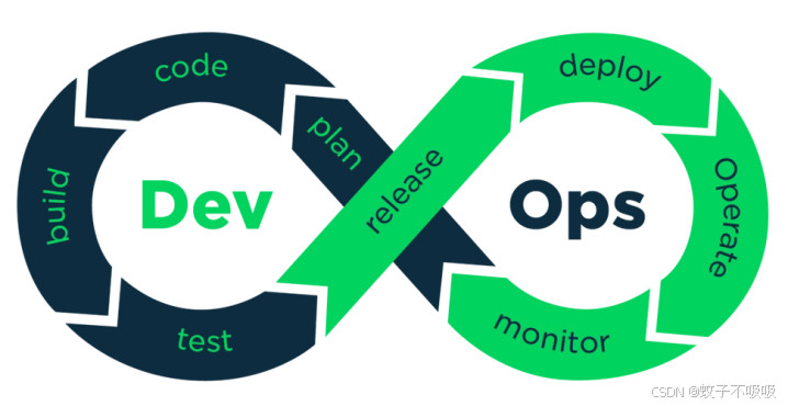 DevOps开发运维简述