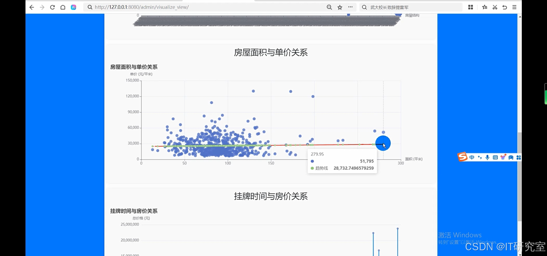 房屋面积和单价关系图