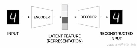【生成模型系列（初级）】自编码器——深度学习的数据压缩与重构