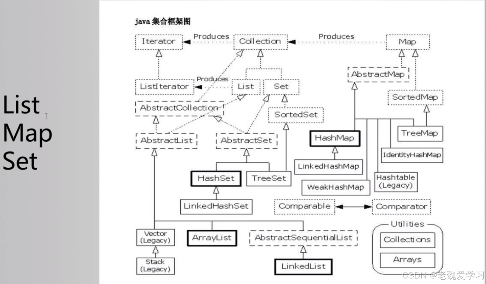 Apache Commons Collections 反序列化漏洞