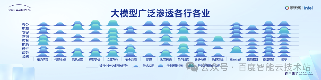 百度智能云千帆大模型平台引领企业创新增长