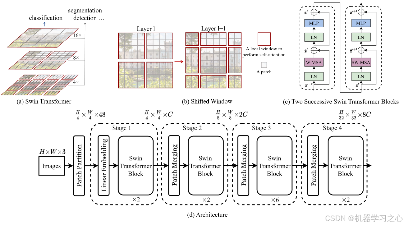 故障诊断 | 基于小波时频图与Swin Transformer的轴承故障诊断方法（PyTorch）