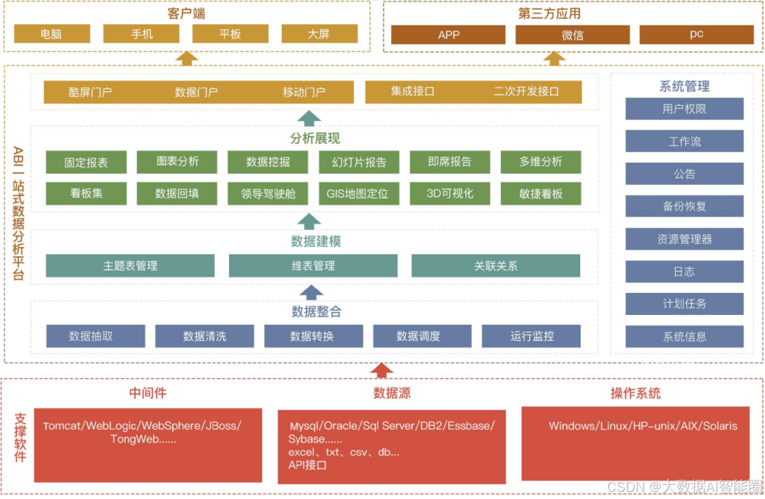 自动化分析背后，一站式数据分析平台！