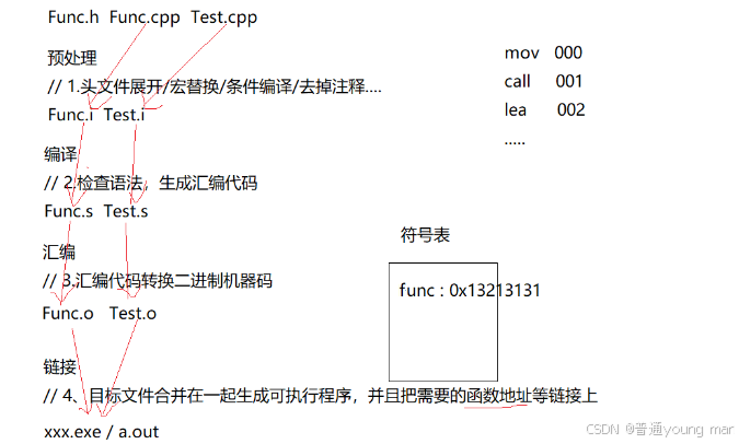 c++ | 模板进阶