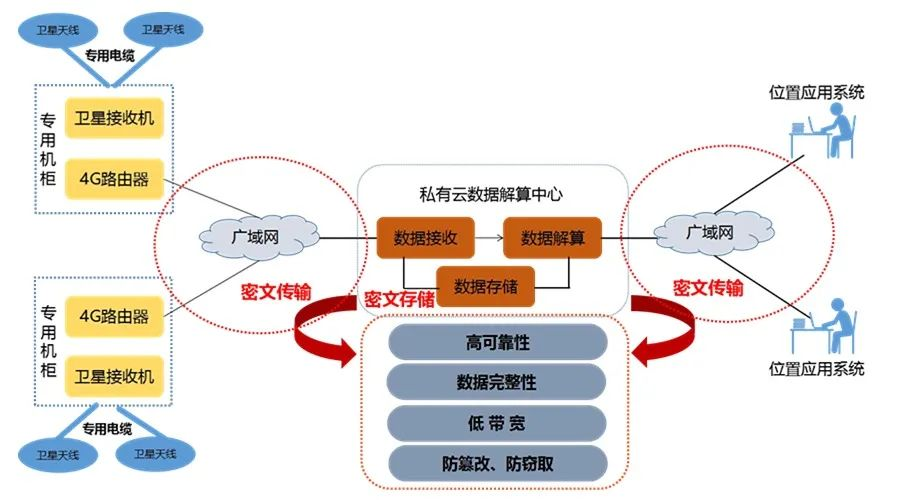 Python搭建自己的VPN