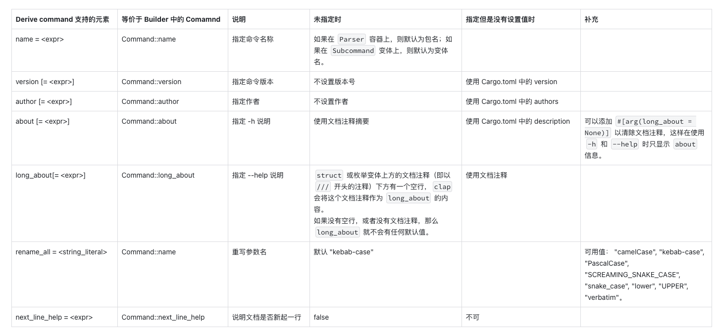 #[command] 支持的元素