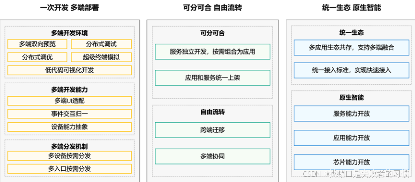 示例：pandas 是基于NumPy 的一种工具，该工具是为了解决数据分析任务而创建的。