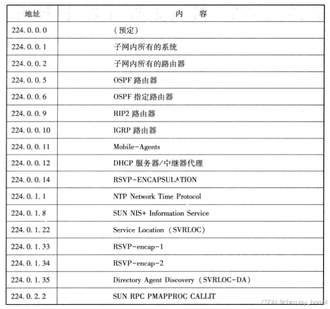 网络基础 - 网段划分篇