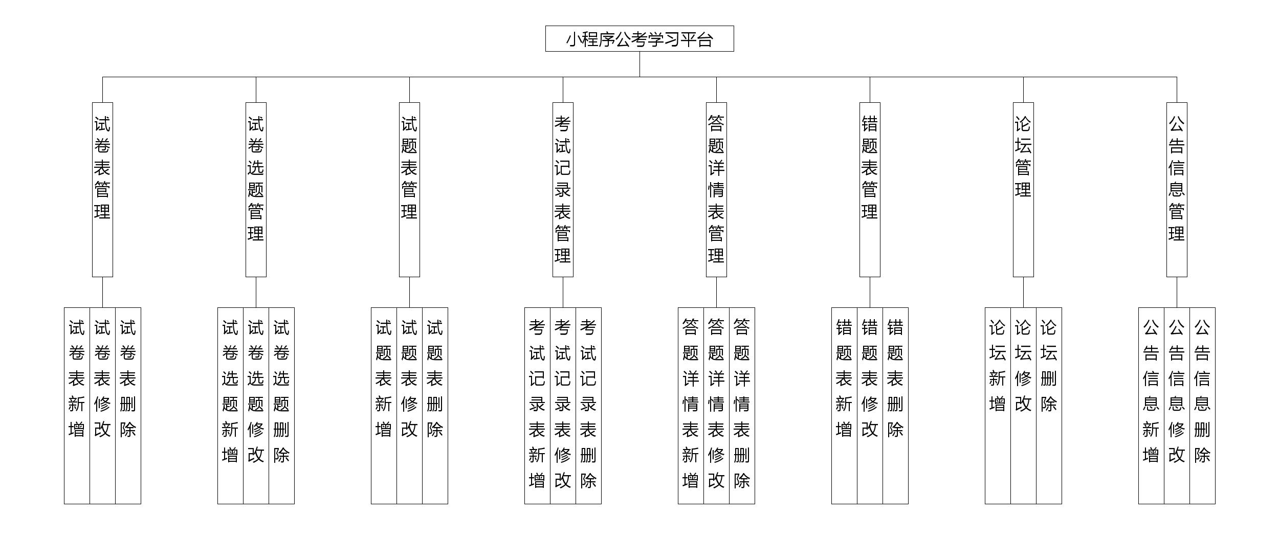 结构设计图