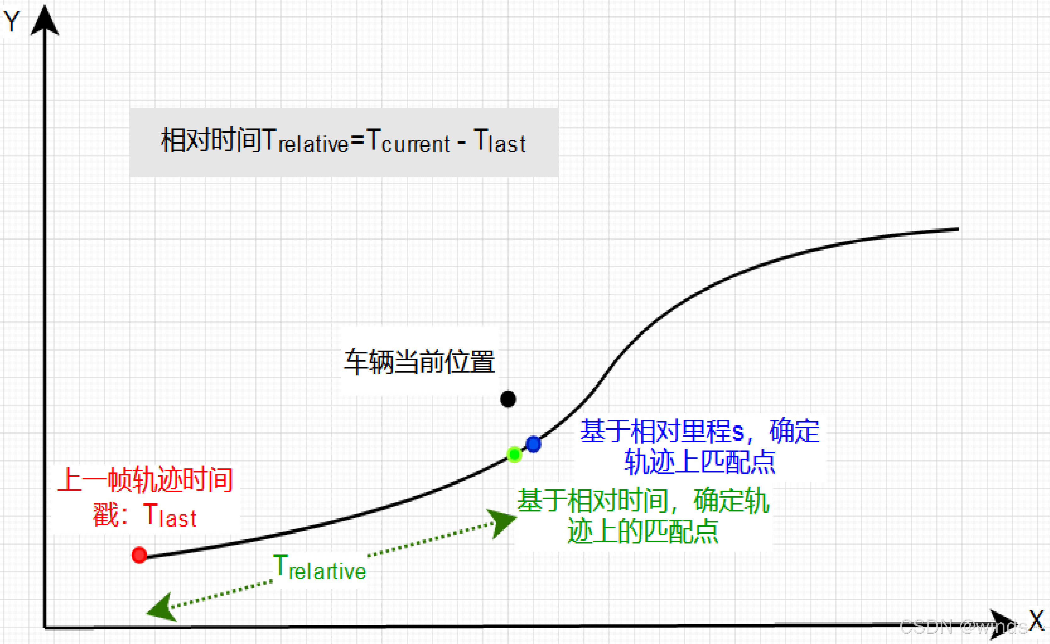 轨迹拼接