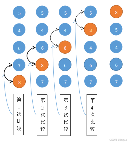 C#基础（14）冒泡排序