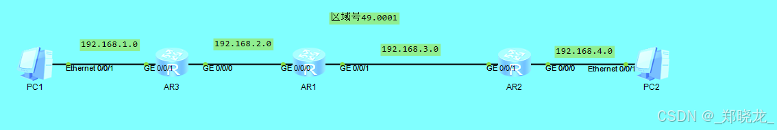 ensp中配置ISIS以及ISIS不同区域的通信