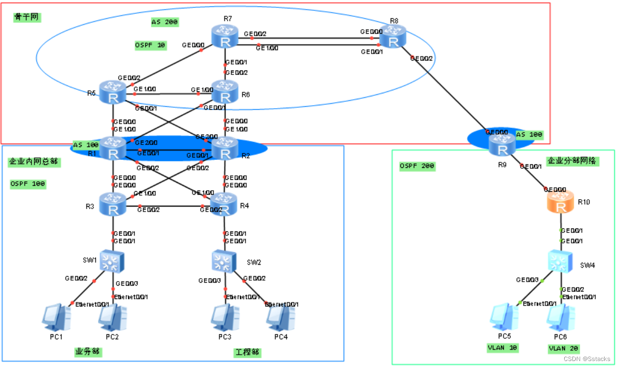 HCIP（11）-期中综合实验（BGP、Peer、OSPF、VLAN、IP、Route-Policy）