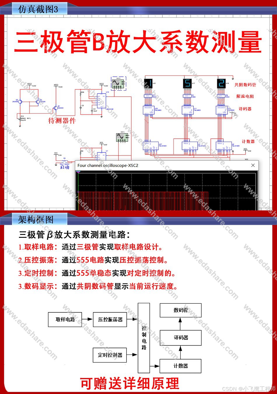 基于Multisim三极管B放大系数放大倍数测量电路设计（含仿真和报告）