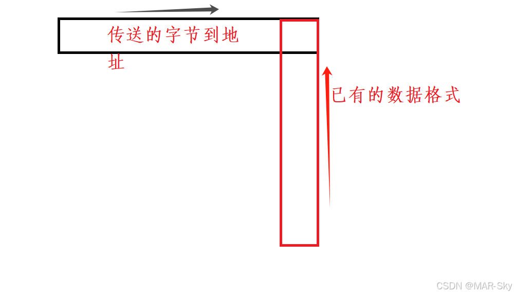 TM1618控制共阳极数码管的数据传送问题