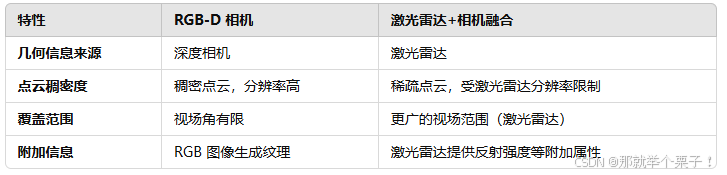 多传感器融合slam过程解析【大白话版】