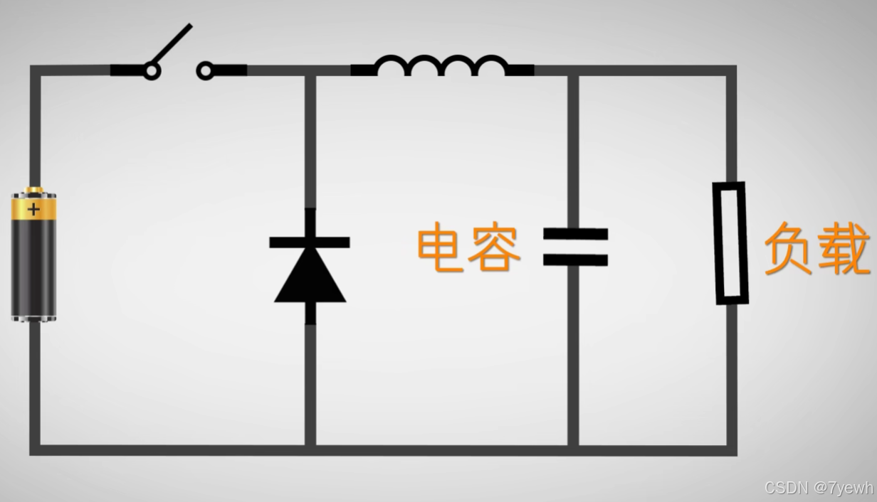 嵌入式硬件电子电路设计（一）开关电源Buck电路