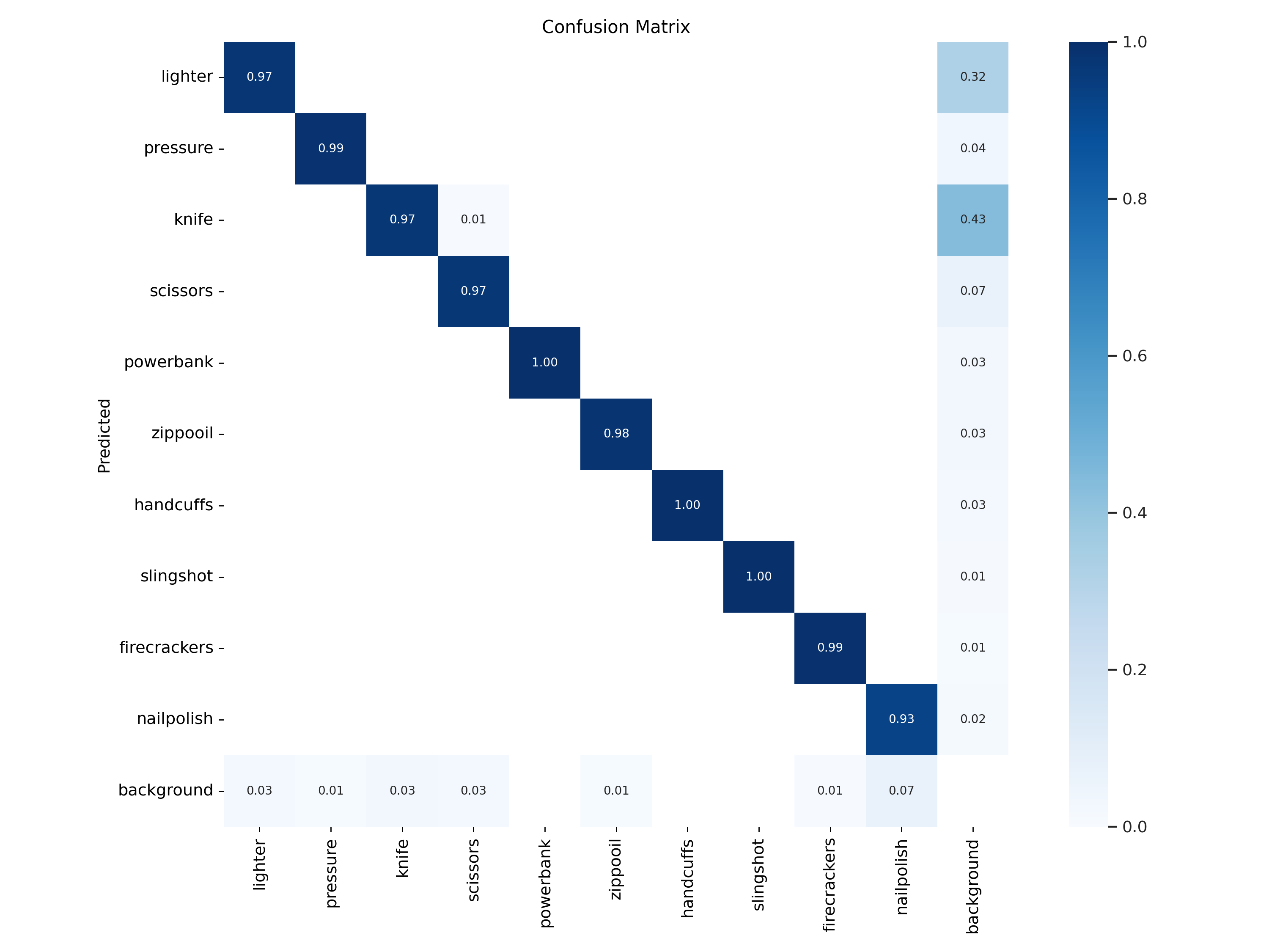 confusion_matrix