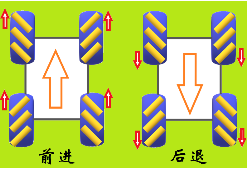 前进、后退
