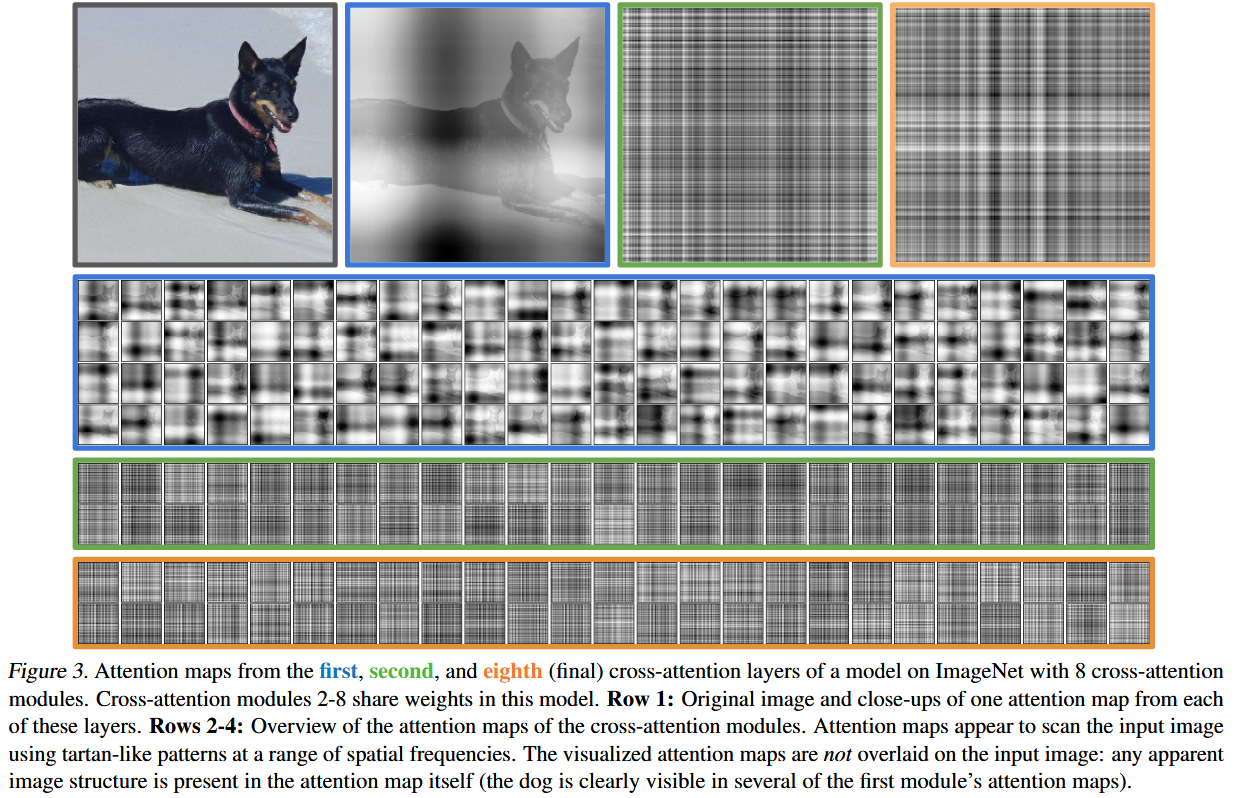 Attention maps from the first, second, and eighth (final) cross-attention layers of a model on ImageNet with 8 cross-attention modules